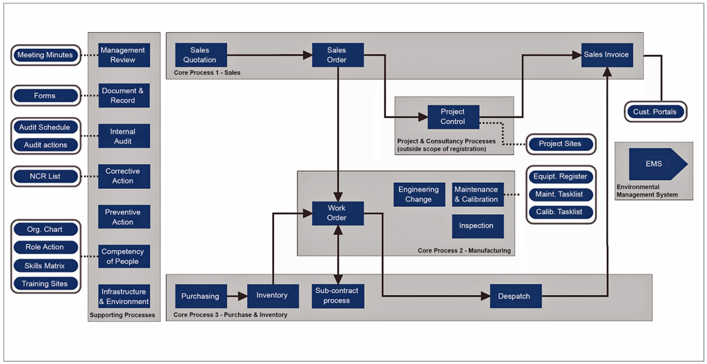 Materials Solutions: Expertise in metal Additive Manufacturing for the aerospace and motorsport industries