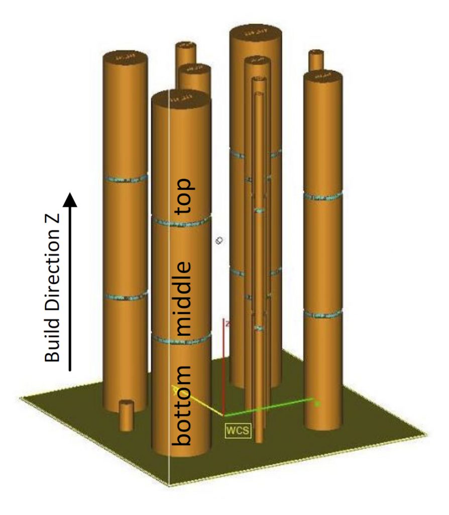 Fig. 3 Arrangement of specimens in build platform from Arcam A2 machine [1]