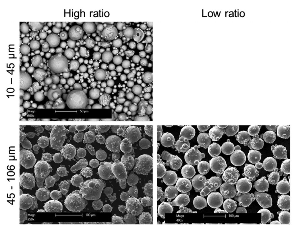 Fig. 9 SEM image of Pearl® Micro Ni718 powder for two particle size distributions (10 – 45 μm for powder bed application and 45 – 106 μm for deposition application) and two melt-to-gas mass flow rates ratios [2]