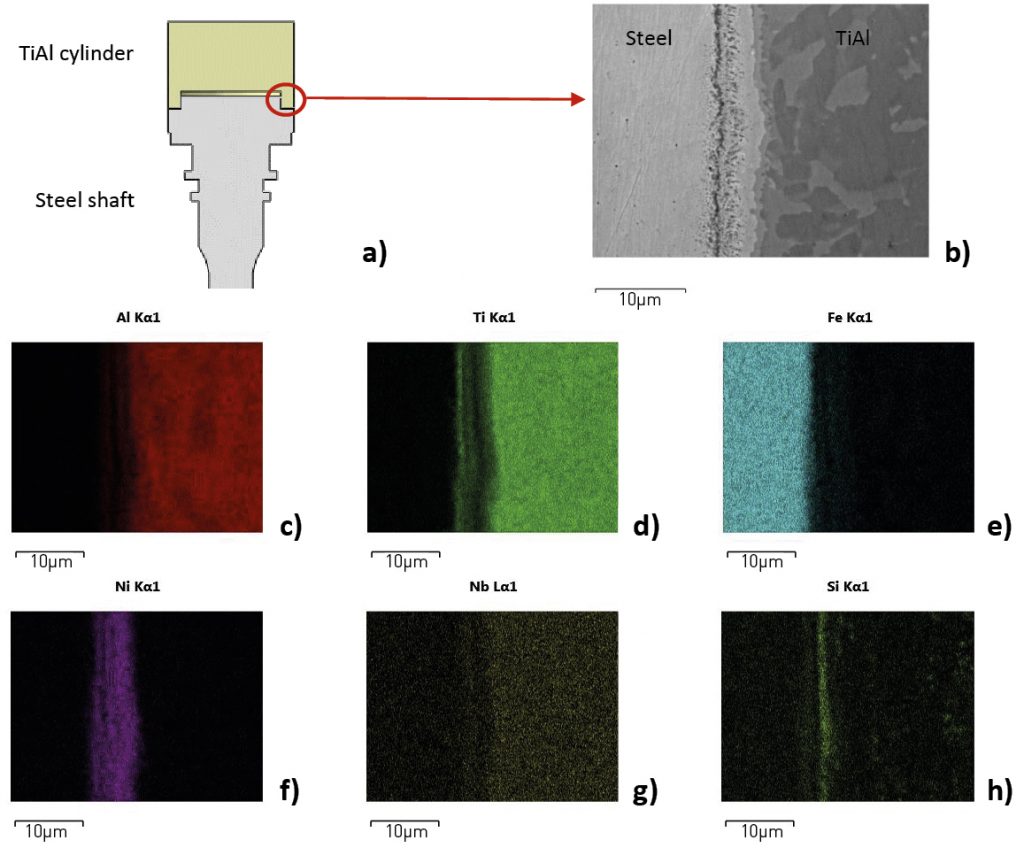 Fig. 13 (a) Joining trial scheme (section), (b) FE-SEM image at 5000 x magnification of the EDS elemental mapping area, from (c) to (H) EDS elemental maps [2]