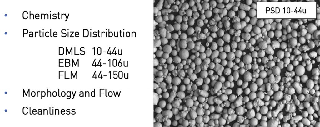Fig. 14 Basic powder requirements for Additive Manufacturing [3] 