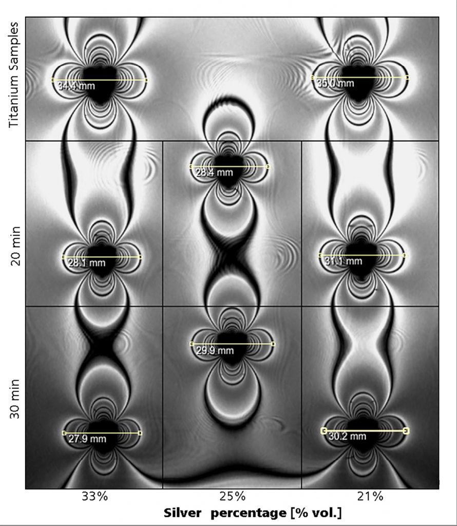 Fig. 19 Distortion fields caused by the samples [5]