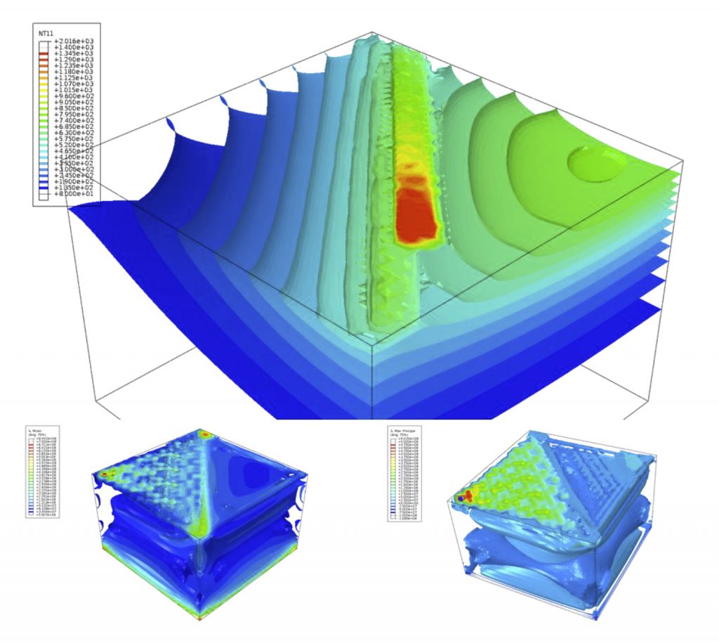 Fig. 19 Temperature isosurfaces during the simulation of the final layer and 1st principal and equivalent stresses [4]