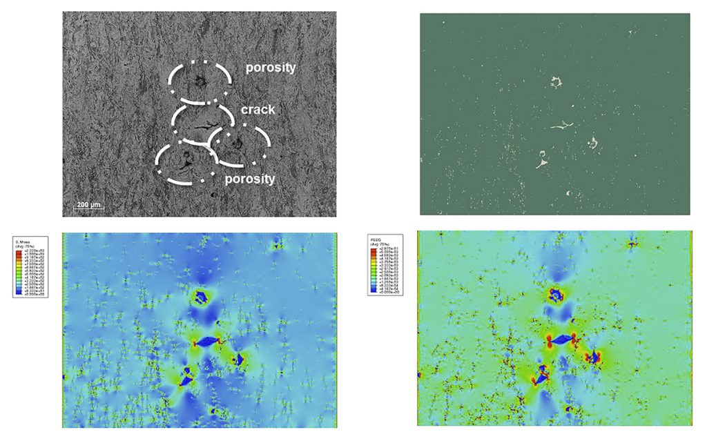 Fig. 20 Modelling procedure from upper left to lower right: microstructure, defect structure, equivalent stress and strain contours [4]