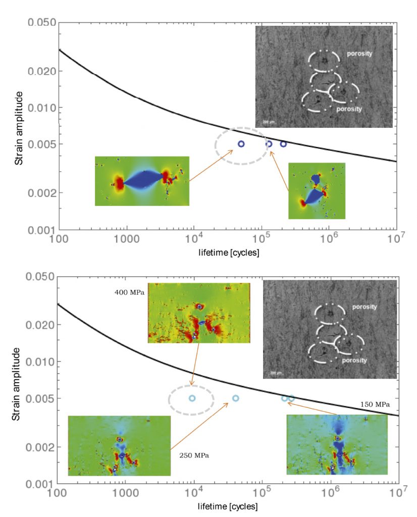 Fig. 22 Effect of residual stress (upper without, lower with residual stress) [4]