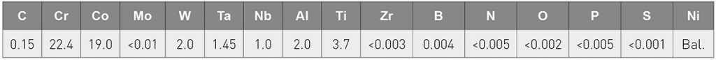 Table 1 Nominal composition of IN-939 for precision castings [1] 