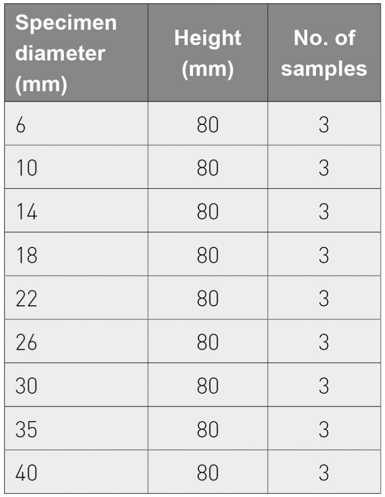 Table 1 Experimental Ti-6A-l4V specimens manufactured for tensile and microstructural analyses [1]