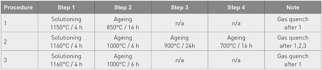 Table 2 Heat treatments proposed for IN-939 [1]