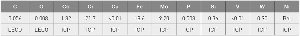 Table 3 Chemical composition in wt% of the Hastelloy X powders as determined by ICP and LECO test [3]