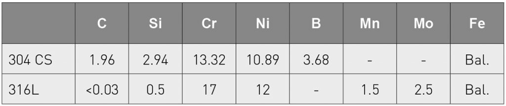 Table 6 The main alloying elements in 304 CS and 316L steel (mass%) [5]