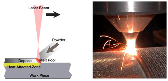 laser-cladding