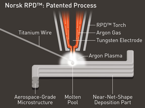 Norsk Titanium to build first industrial-scale aerospace AM plant