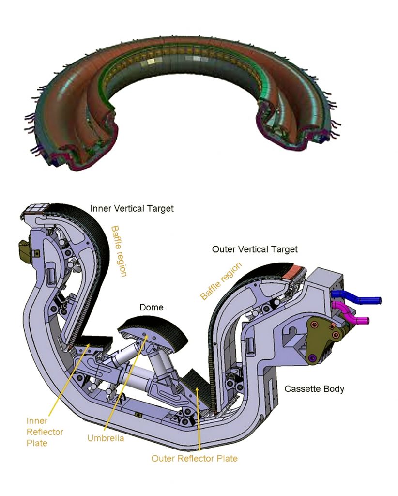 Fig. 2 The divertor is used to remove waste products and extract heat via active cooling [1]