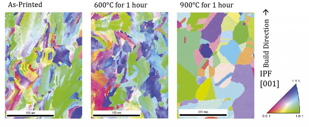 Fig. 7 Grain morphologies with IPF mapping [2]