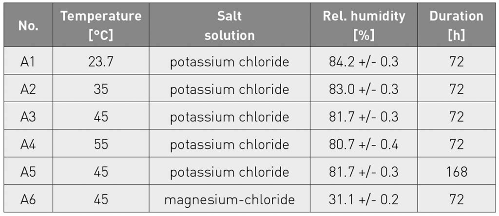 Table 3 Parameters for the aging series of AlSi10Mg powder [1]