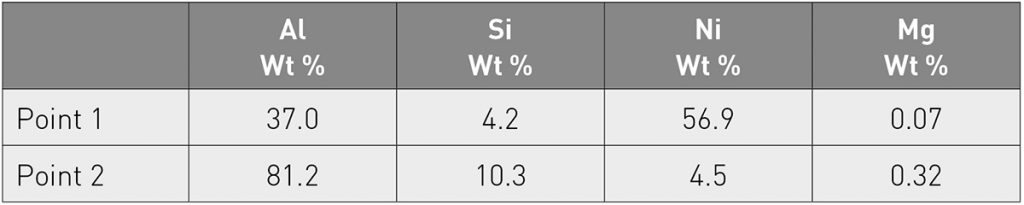 Table 7 EDX data corresponding to the points shown in Fig. 8a [2]