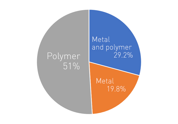 Wohler’s Report 2017 shows increased AM commercialisation and development worldwide