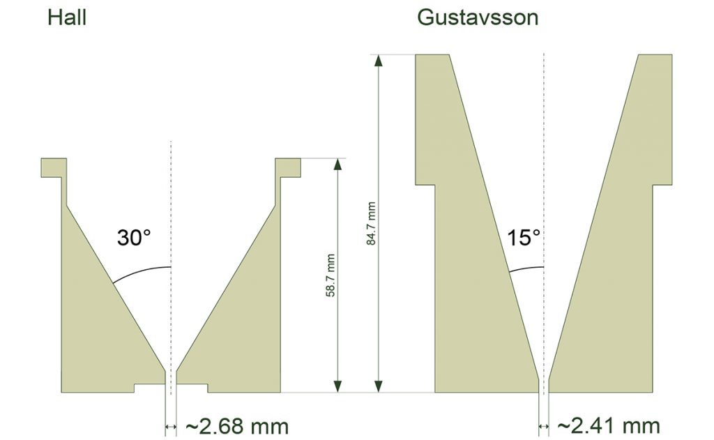 Fig. 7 The cross section of (left) the Hall flow mater and (right) the Gustavsson flow meter [2]