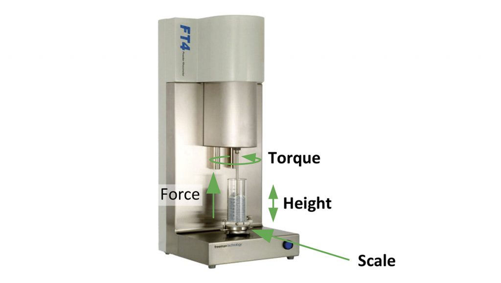 Fig. 8 Freeman rheometer FT4. Resistance to flow is measured as the powder is in motion [2]