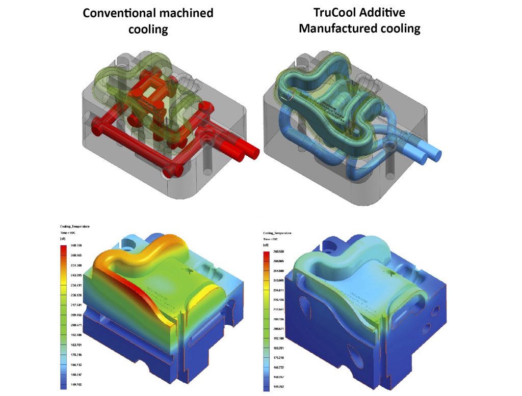 Fig. 8 Linear AMS is providing TruCool conformal cooling inserts for DME Milacron. TruCool conformal cooling provides superior heat transfer over conventional cooling technologies (Courtesy Linear AMS)