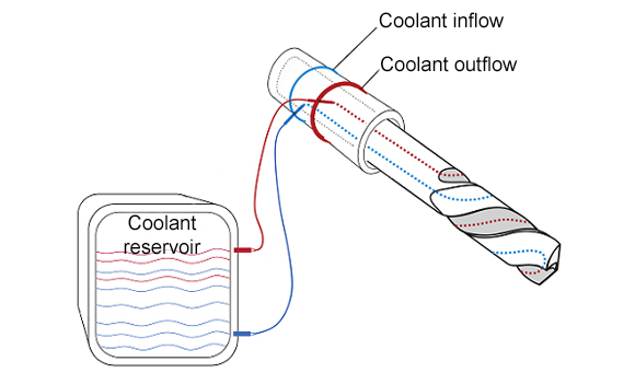 Metal additively manufactured surgical bone drill with integrated cooling channels