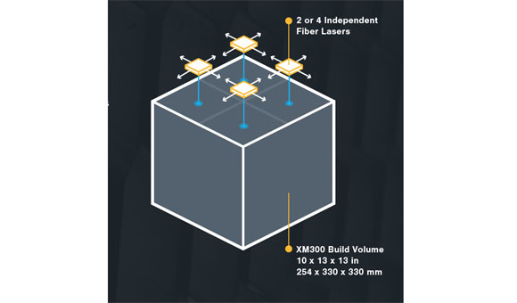 Xact Metal launches XM300 system for industrial grade metal 3D printing