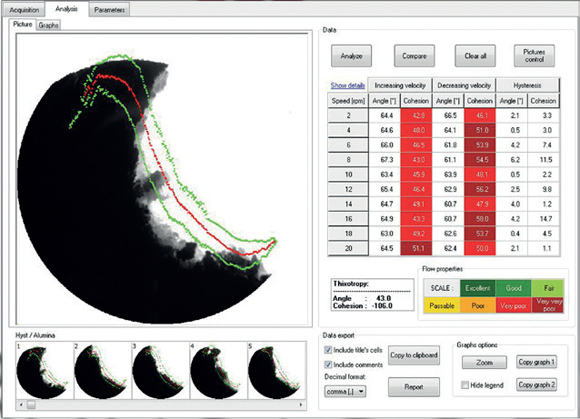 Granutools offers metal 3D printing process optimisation through powder characterisation