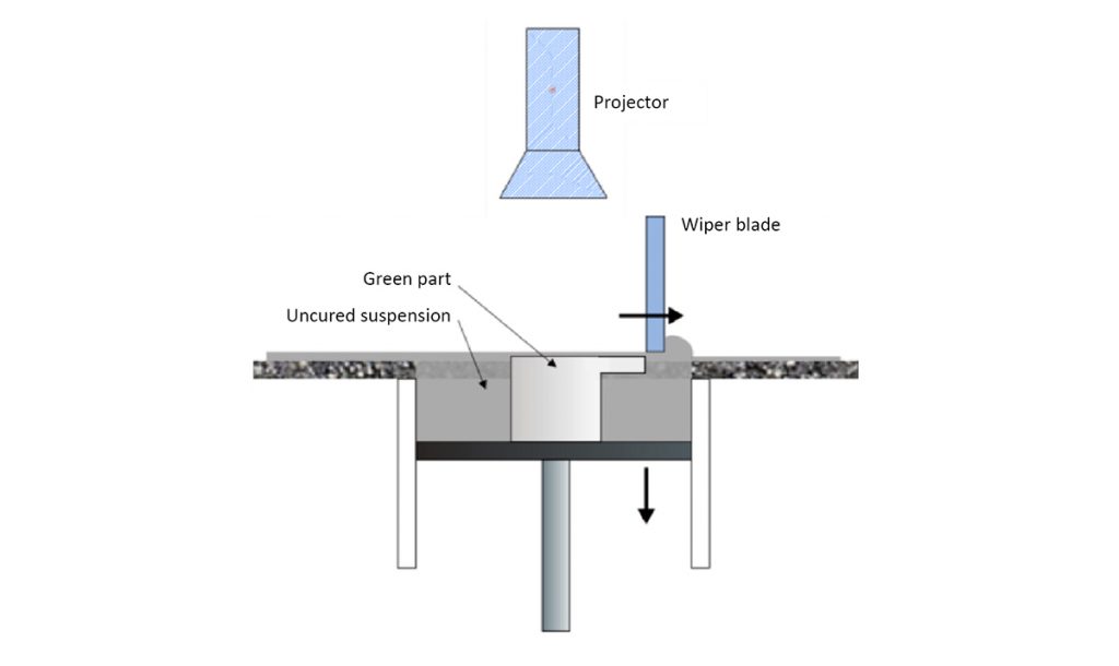 Fig. 2 Sketch of the prototype machine setup [1]