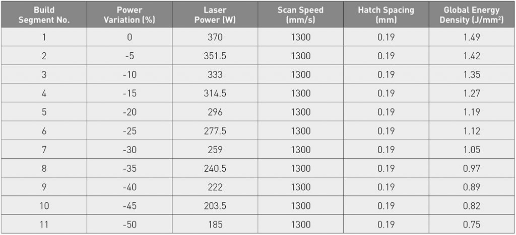 Table 1 Independent process input variables