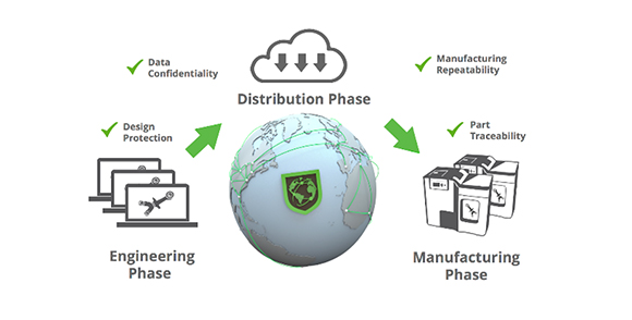 Advanced IP protection from Identify3D and 3YOURMIND Advanced IP protection from Identify3D and 3YOURMIND