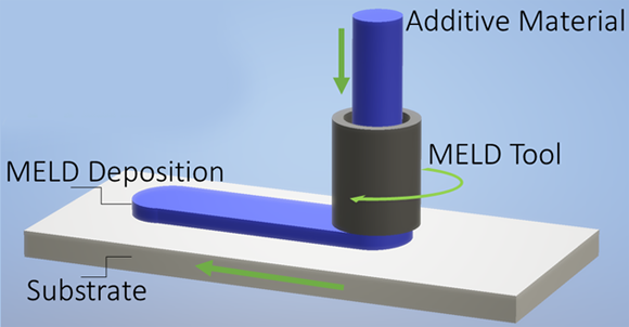 MELD to offer unique metal Additive Manufacturing process