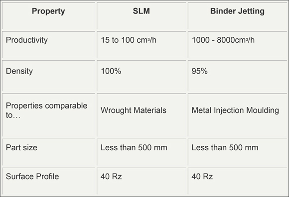 GKN Sinter Metals reports on the potential of Additive Manufacturing in the automotive industry GKN Sinter Metals reports on the potential of Additive Manufacturing in the automotive industry