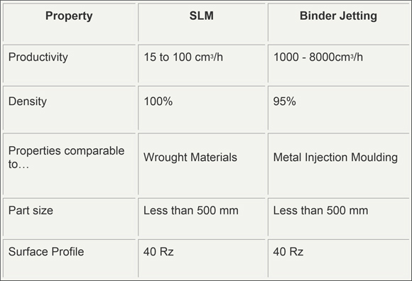 GKN Sinter Metals reports on the potential of Additive Manufacturing in the automotive industry