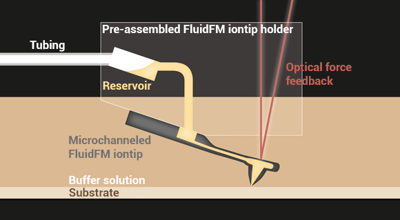 Cytosurge adds 'pinpoint' metal Additive Manufacturing capability to its FluidFM µ3Dprinter