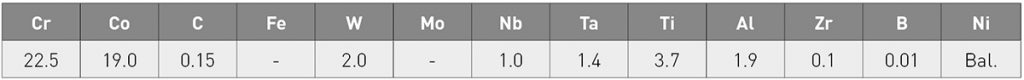 Table 1 Nominal composition of IN939 – all values in wt.% [1]