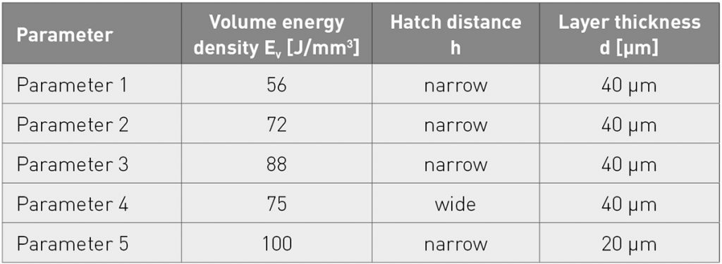 Table 2 Main process parameters used for manufacturing the test parts [1]