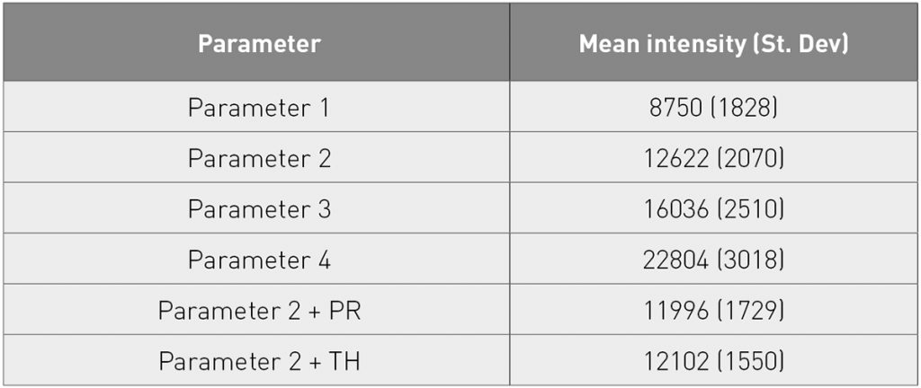 Table 4 Calculated mean intensities from EOSTATE MeltPool Analysis Toolbox (with intensity corrected data) [1]