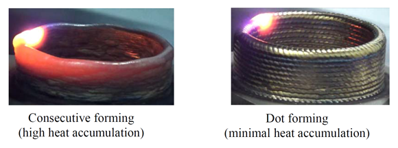 Mitsubishi Electric reveals new Dot Forming Technology for metal Additive Manufacturing Mitsubishi Electric reveals new Dot Forming Technology for metal Additive Manufacturing