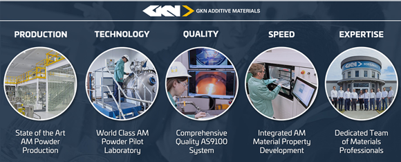 GKN Additive to form new Materials and Components divisions