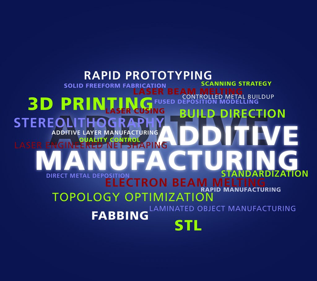 Standards for metal Additive Manufacturing: A global perspective