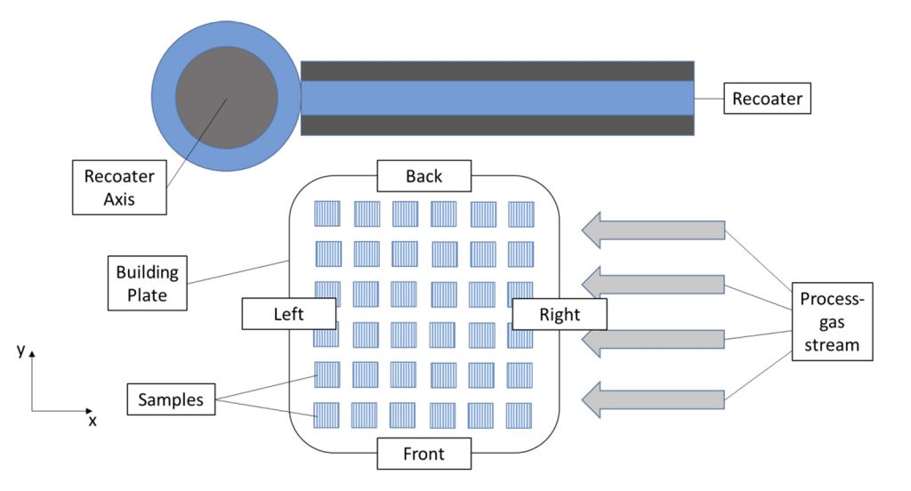 Combining Metal AM and Hot Isostatic Pressing (HIP): Application and process innovations