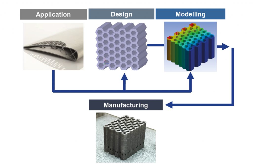 Modelling the mechanical behaviour of additively manufactured cellular structures