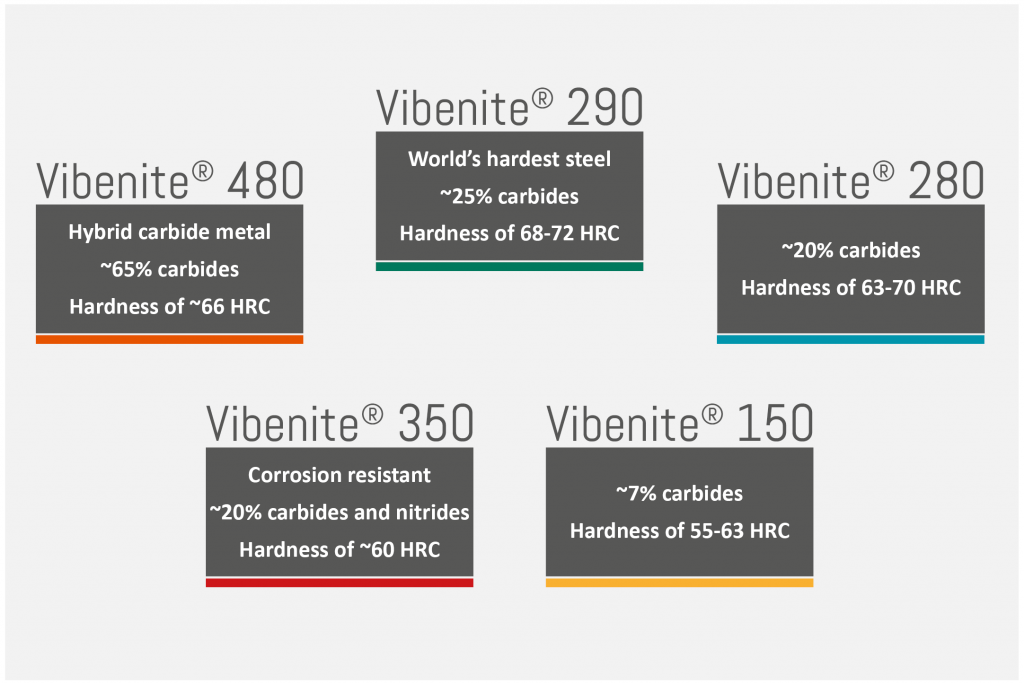 VBN Components: Additive Manufacturing delivers a new generation of wear-resistant carbide parts
