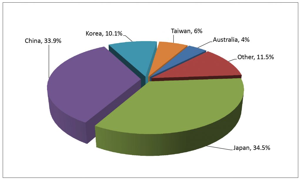 The current status and outlook for metal Additive Manufacturing in Japan