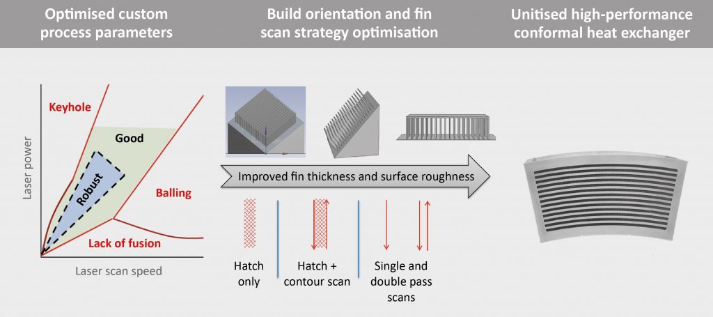 United Technologies: Pioneering new possibilities for Additive Manufacturing in aerospace