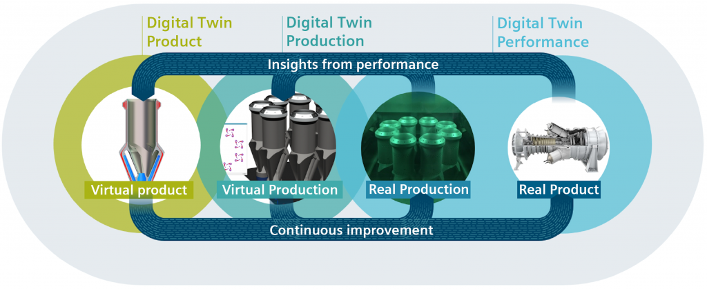 Siemens: Digitalisation enables the industrialisation of metal Additive Manufacturing at Finspång
