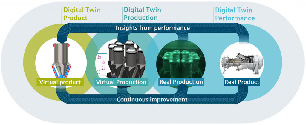 Siemens: Digitalisation enables the industrialisation of metal Additive Manufacturing at Finspång 