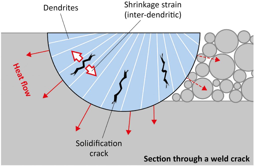 How process parameters drive successful metal AM part production