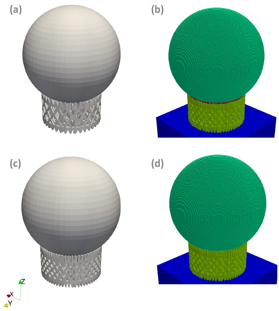 Distortion in metal Additive Manufacturing: Modelling and mitigation