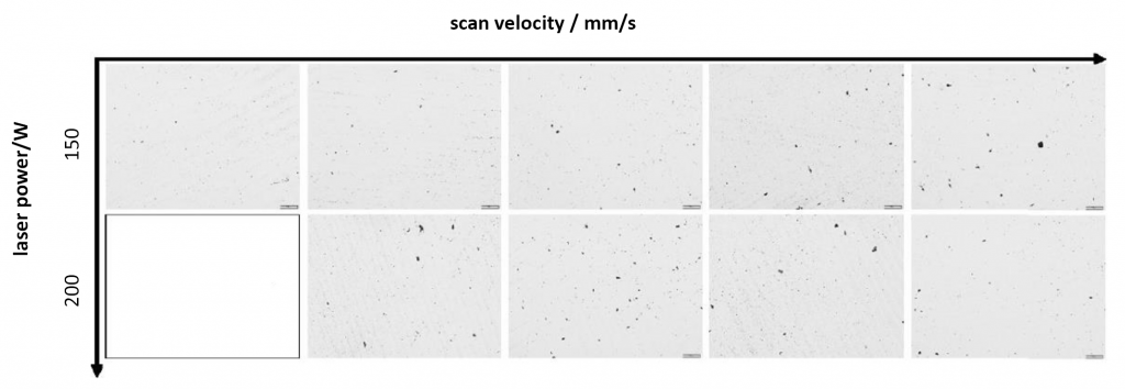 Rapid qualification of new alloys for Additive Manufacturing through a holistic process chain